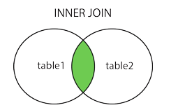 inner join
